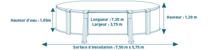 Dimensions de la piscine acier 7,30x3,75 h 1,20